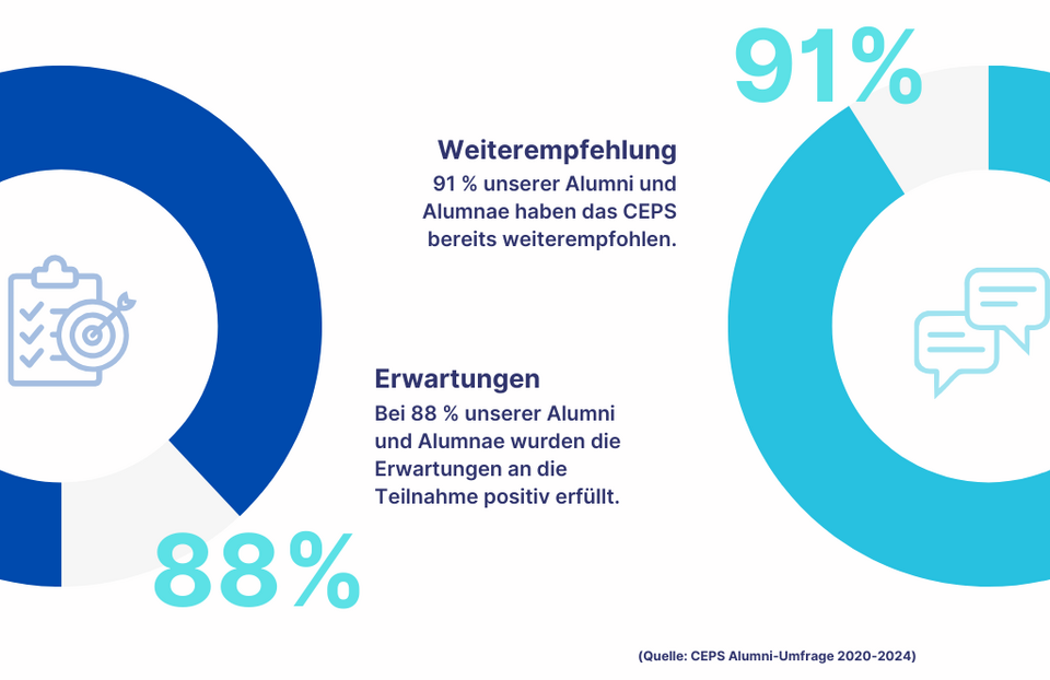 Weiterempfehlung_Erwartungen