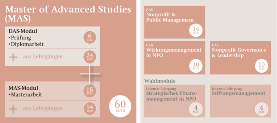 Grafik DAS/MAS