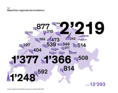 Fondations en Suisse