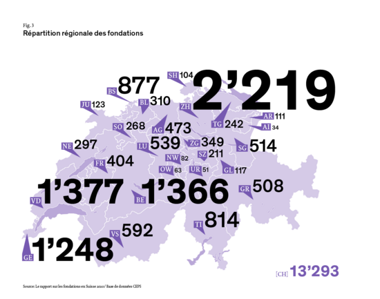 Fondations en Suisse