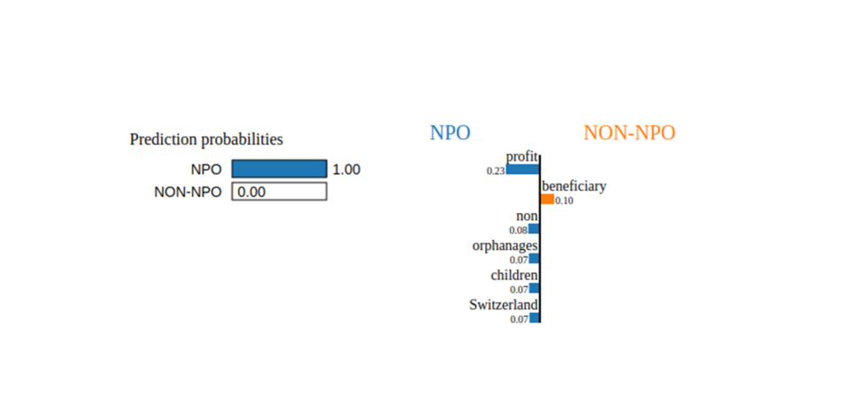 Non-Profit Organization Classifier (NPO-C)_Bild
