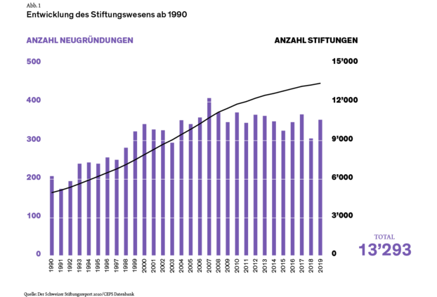 [Translate to English:] Grafik 1_Entwicklungen
