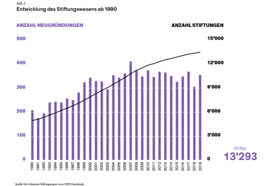 [Translate to English:] Grafik 1_Entwicklungen