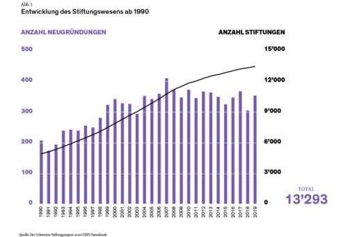 Grafik 1_Entwicklungen