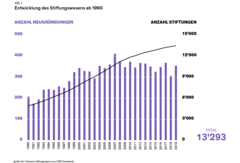 [Translate to English:] Grafik 1_Entwicklungen