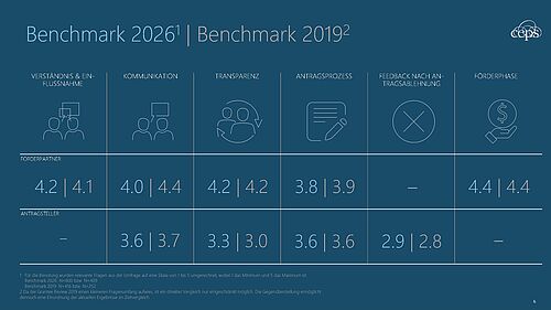 Benchmark