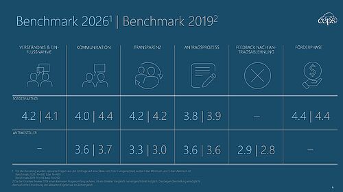 Benchmark