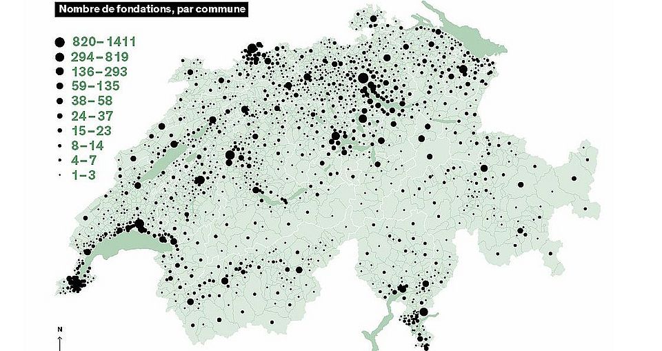 Distributions Fondations