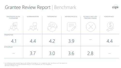 Benchmark Grafik